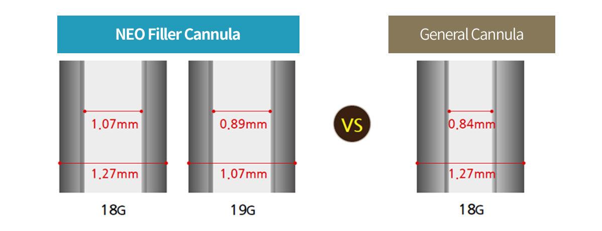 Cânula Neo Filler